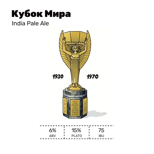 Фото Кубок Мира